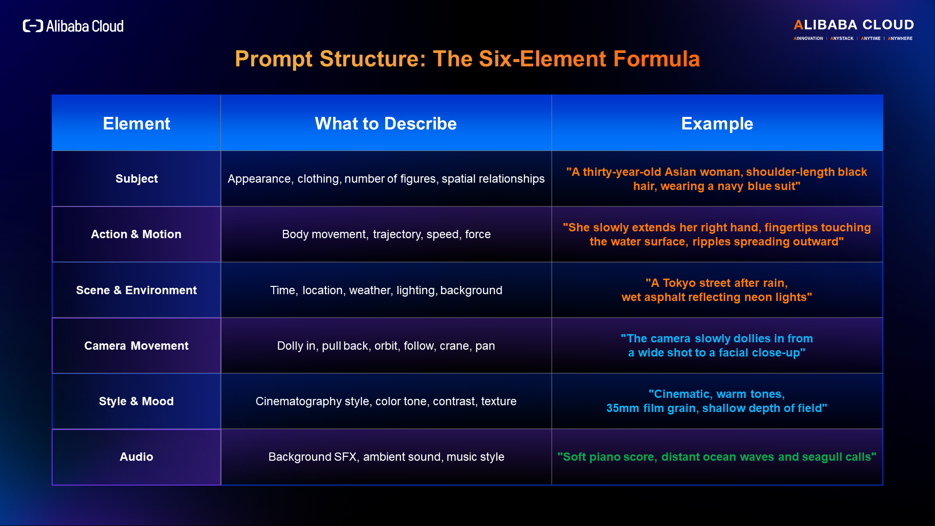 Slide 32