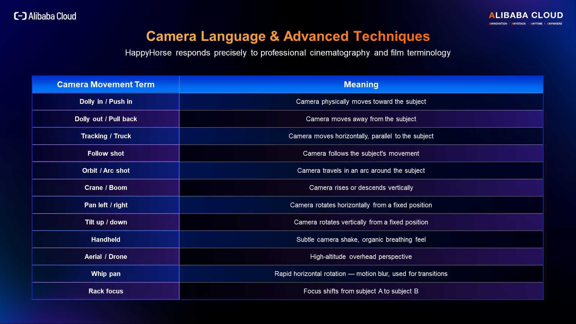 Slide 34